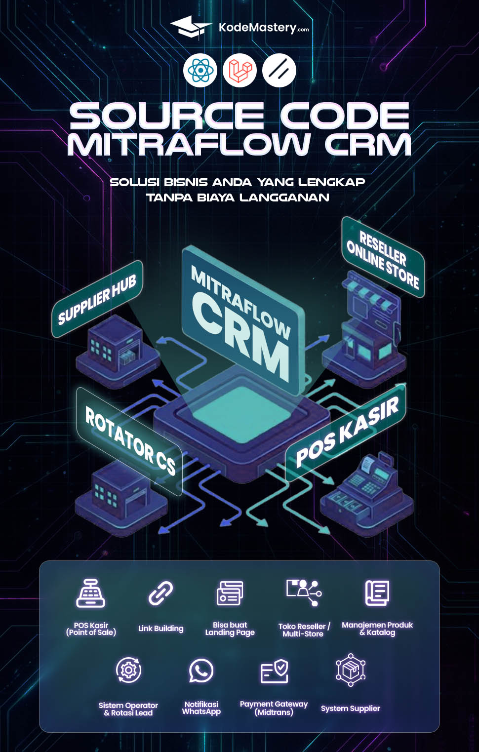 MitraFlow - Source Code CRM & POS untuk Bisnis Reseller thumbnail